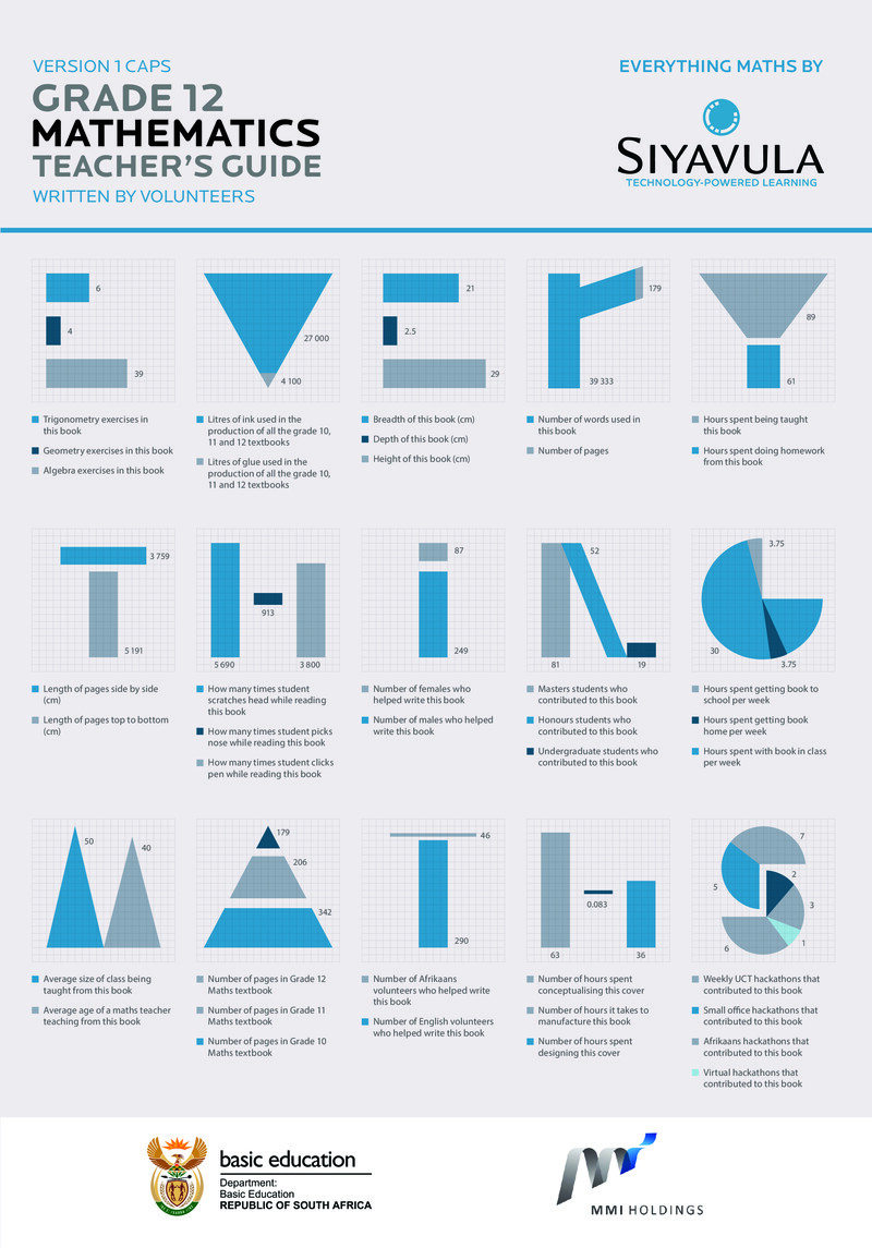 Mathematics Teachers Guide Siyavula Grade 12 English