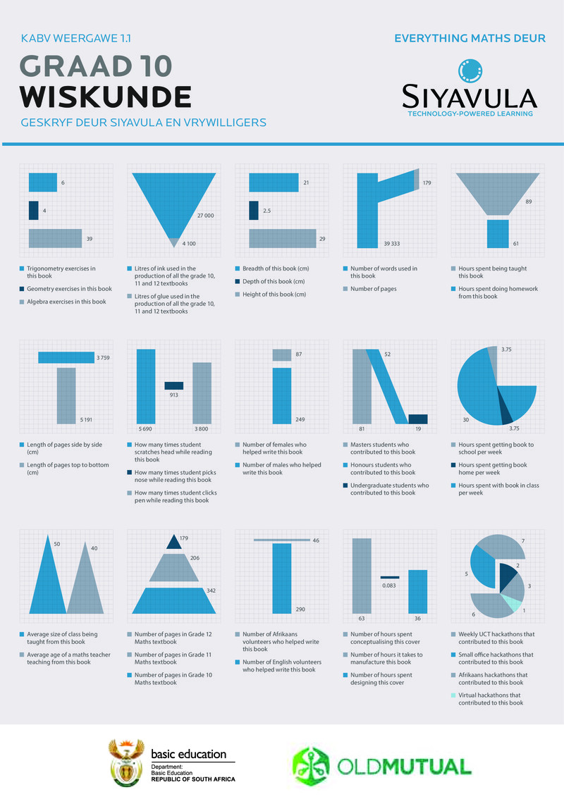 Gr10 Mathematics Learner Afr