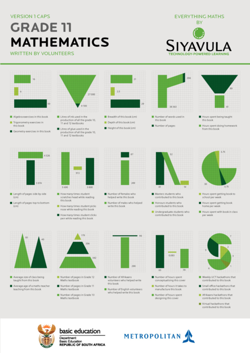 Gr11 Mathematics Learner Eng
