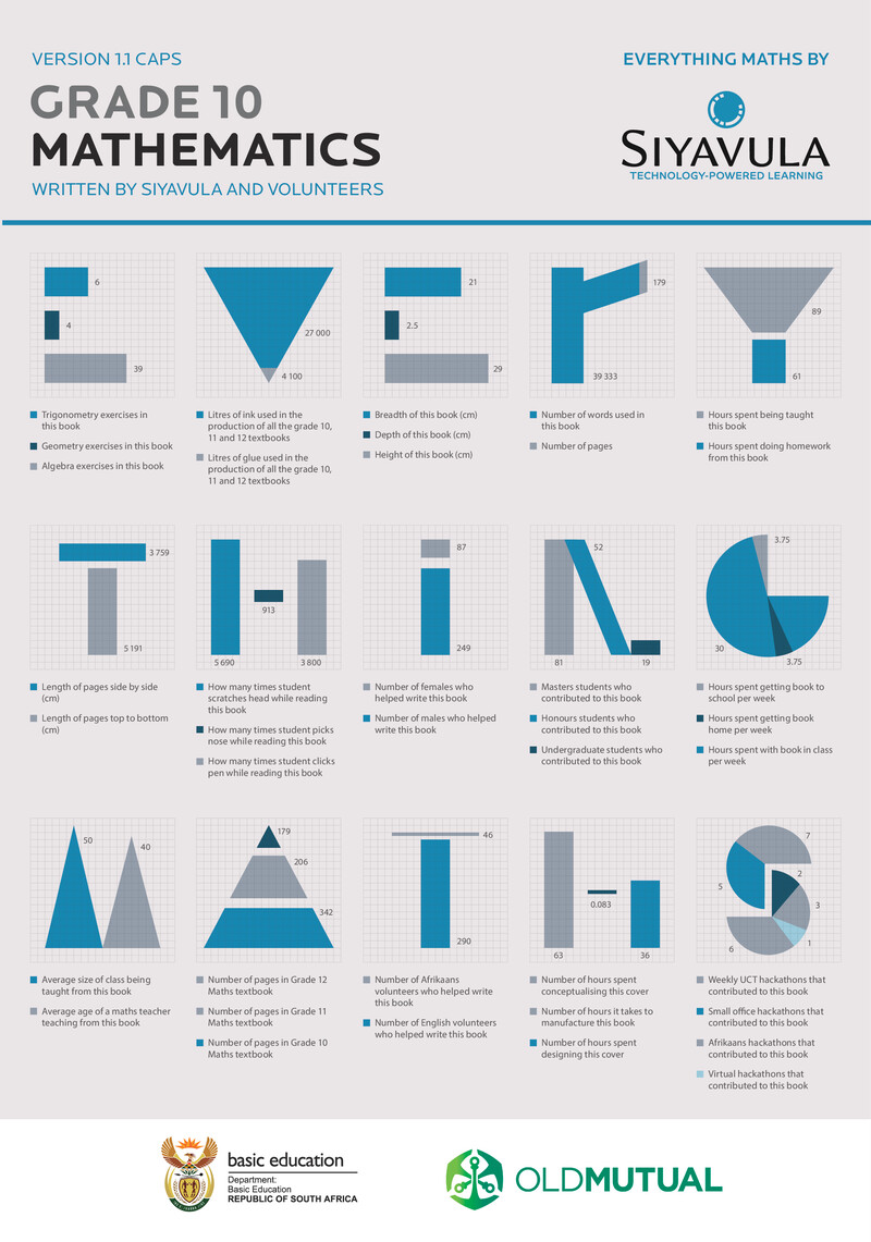 Gr10 Mathematics Learner Eng