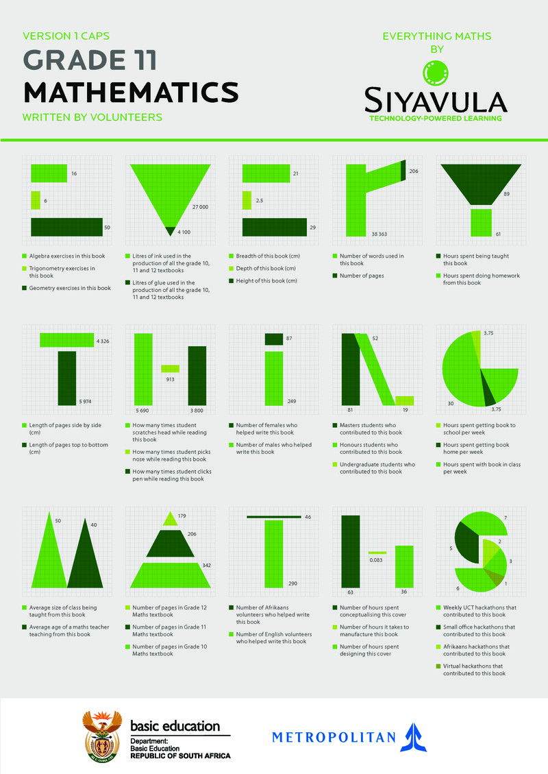 Mathematics Grade 11 Siyavula Textbook