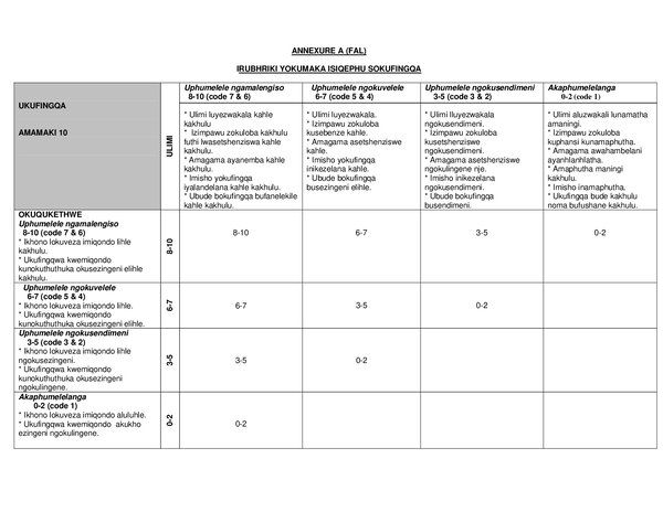 Isizulu Fal P1 Rubric Gr12